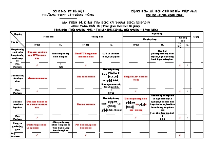 Ma trận đề kiểm tra học kỳ 2 môn Toán Lớp 10 - Năm học 2018-2019 - Trường THPT Lý Thánh Tông
